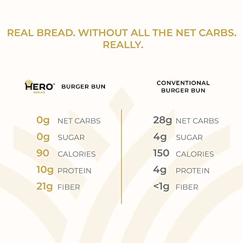 Hero Classic Hamburger Buns - Delicious Keto Burger Buns | Net Low Carb Buns | High Fiber, 0G Net Carbs, 0G Sugar & 90 Calories Per Serving Burger Rolls (12 Buns, Pack Of 3) #TOP2