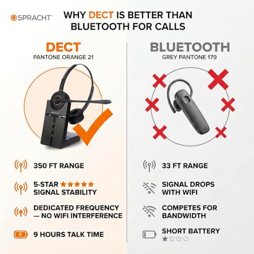 Auriculares Zum Maestro inalámbricos estéreo con cancelación pasiva y base DECT 7