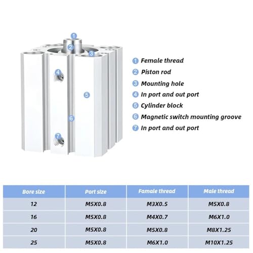 Vérin compact CDQSB20-30 anti-fuite pour stabiliser la pression des circuits d'air - 3