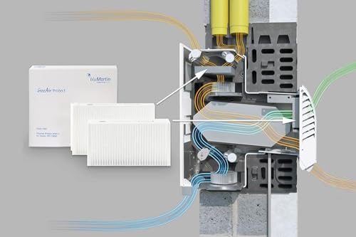 Original Luftfilter-Set Zu- und Abluft (ePM10) für freeAir100/100e