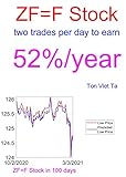 zf getriebe  Price-Forecasting Models for ZF=F ZF=F Stock (English Edition)