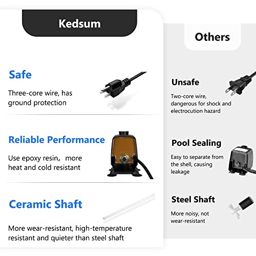Kedsum KDF278-D08V045A 880Gph Submersible Water Pump(3500L/H, 100W), Ultra Quiet Water Pump With 11.3Ft High Lift, Fountain Pump With 5.9 Ft Power Cord, 3 Nozzles For Fish Tank, Pond, Aquarium thumb #3