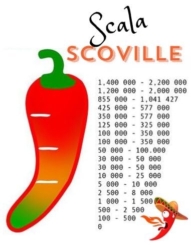 P. Piantine da Orto | Peperoncino Habanero Rosso, Pianta in Vaso Diametro 14 cm, Pianta Pronta per il Trapianto, Pianta Vera, Frutta da Mangiare, Vivaio Italiano