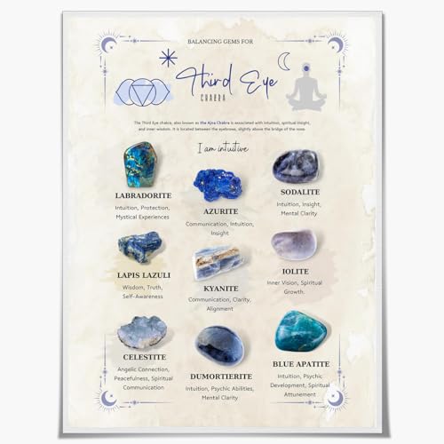 GUANKE 7 chakra chart Yoga Poses poster Yoga crystals and healing stones wall Decor Art Print?Chakra Yoga stones chart poster for Beginners Yoga Zen Room Decor, blue