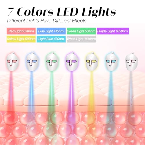 Evfofo Red Light Therapy Mask For Face, Led Face Mask Light Therapy,7-1 Colors Led Facial Skin Care Mask thumb #2
