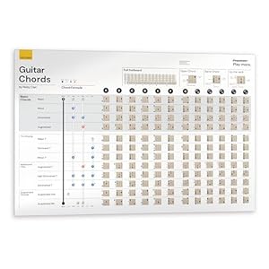 Noisy Clan Plakat Akordy Gitarowe DEC POST