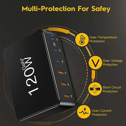 Caricatore USB C, 120W GAN 6-Port Stazione di