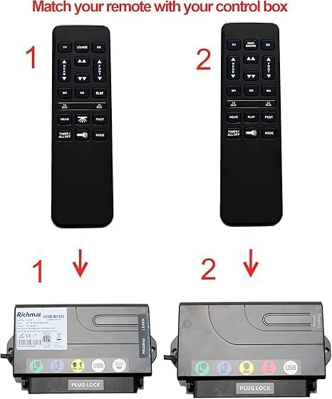 Image showing two Richmat remotes (Remote 1 and Remote 2) and their corresponding control boxes, labeled 1 and 2, with arrows indicating compatibility.