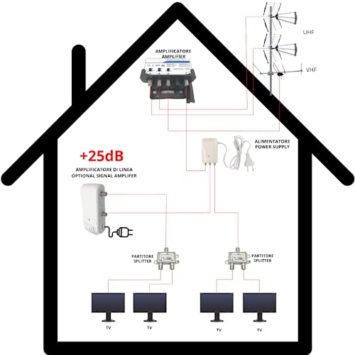 Amplificatore Antenna TV Metronic 26 DB - 2 Uscite Con Presa TV 9,52 Mm | Compatibile 4G/5G Per Canali TDT - Foto 8