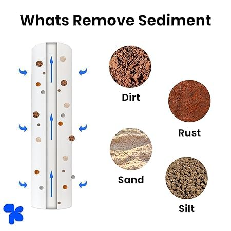 Image of Ruiquan 100 GPD Membrane with Carbon & Sediment Filter + Inline Cartridge | High TDS Spare for All PurifiersWater Purifier with RO Technology for Home (Service Kit) 3in1