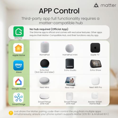 Image of GHome Smart Plug Matter 15A, WiFi Smart Plugs Compatible with Alexa, Apple Home, Siri, Google, SmartThings, Smart Outlet Timer with APP Remote Control, 2.4GHz Wi-Fi Only, ETL FCC Listed