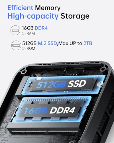Image of ACEMAGIC Vista V1 N150 Mini PC,16GB DDR4 RAM 512GB SSD Mini Computers, Twin Lake N150(Beat N100 /N95) Small Desktop PC, 4K Dual Display /HDMI /WiFi /BT /LAN for Home /Office