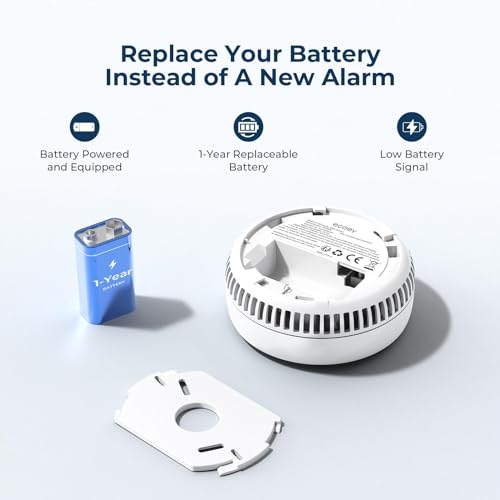 Ecoey GS522C-A Smoke Detector, Smoke Alarm thumb #3