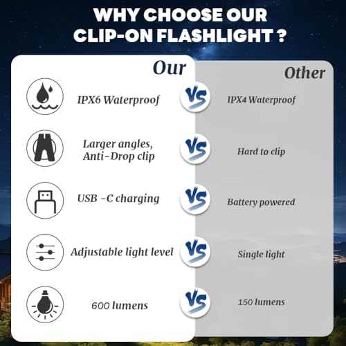 flintronic LED Clip Lampe, Klein Clip-on-Taschenlampe, USB Wiederaufladbar, 600 Lumen, 7 Beleuchtungsmodi, Nacht Clip Lauflicht für Laufen Joggen Camping Wandern Klettern(Schwarz)