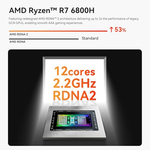 undefined Beelink SER5 MAX Mini PC,AMD Ryzen 7 6800H(8C/16T,up to 4.7 GHz),Mini Computer 32GB LPDDR5 RAM 1TB SSD Graphics 12 core 2200 MHz,Support 4K Triple Display/HDMI+DP+Type-C/Wifi6/BT5.2/2.5G LAN/USB3.2 の商品画像 3