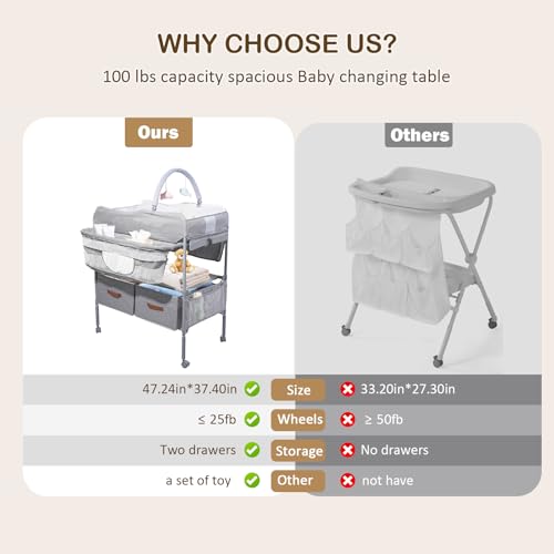 Image of Baby Changing Table,Versatile Folding Changing Table,Waterproof /Foldable /Height Adjustable /Movable /with Silent Wheels /2 Drawers Diaper Changing Station,Mobile Nursery Organizer for Newborn Essentials