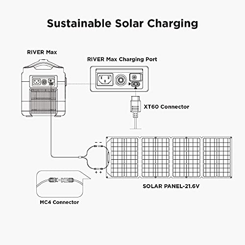 image for EF ECOFLOW Portable Power Station 576Wh with 110W Solar Panel, 3 600W 