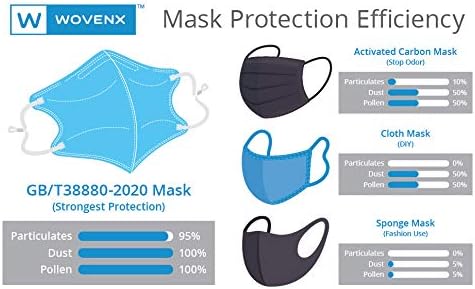 Miniatura 3 de Mascarilla facial de 5 capas para niños pequeños de 2 a 3 años, paquete de 15, con cintas elásticas ajustables para las orejas, empaquetadas