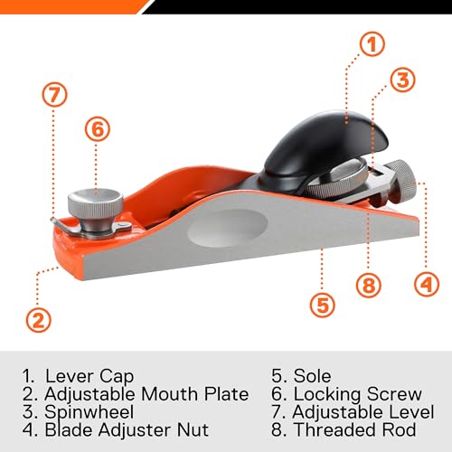 JORGENSEN NO.60.5 6.3" Mini Wood Planer, Mini Hand Planer for Woodworking, Low Angle Block Plane, Small Hand Plane for Trimming, Wood Planing, Craft - Ductile Iron Body, Adjustable Mouth