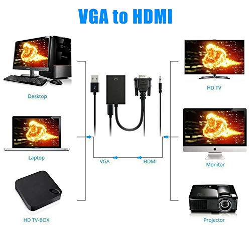 VicTsing VGA to HDMI Converter Adapter, Output 1080P VGA Male to HDMI Female Audio Video Cable Converter Adapter, for HDTV/AV/HDTV, Supply A Free USB Cable