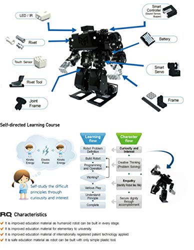 GOWE Robobuilder - RQ-HUNO