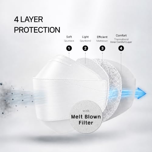 Image of Dr.Puri [20 Pack] New Micro-Dust Protection Face Premium Mask (KF94)
