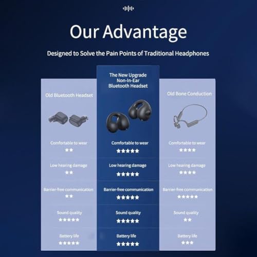 Image of Techking 15 Years Warranty Bone Conduction Bluetooth 5.3 Open-Ear Clip Headphones | Ultra-Light Wireless Earbuds for Sports, Travel & Daily Use | Secure Fit & HD Sound