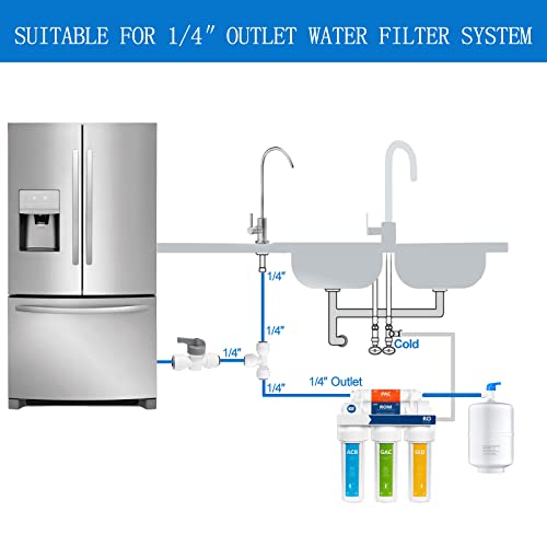 Kit de línea de agua para fabricadora de hielo con conector rápido miniatura 4