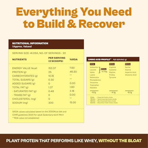 Image of Origin Nutrition 100% Natural Plant Based Protein Powder, 821 gm, European Pea Protein Isolate & Pumpkin Seed, Mango Flavour with 25g per Protein Per Serve