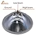 fokes H6024 High Performance Halogen Sealed Beam Headlight， (7