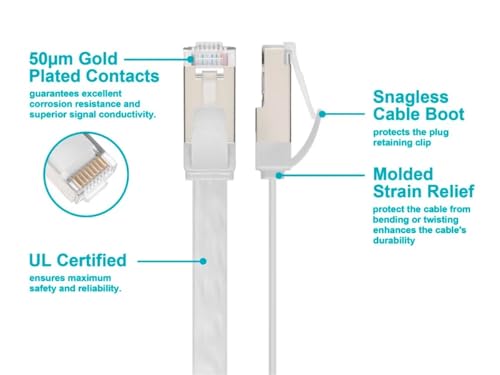 Cable patch Ethernet Cat6A plano 20 ft blanco miniatura 3