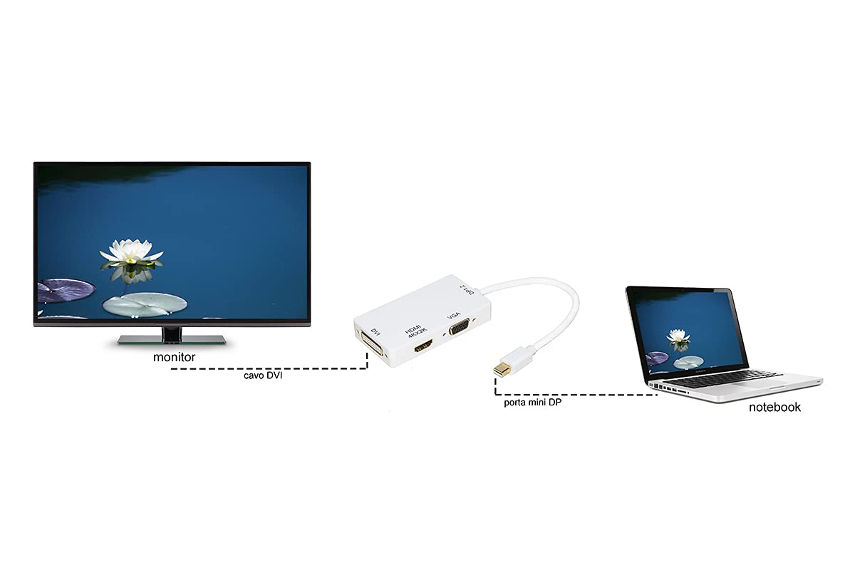 Link LKADAT18 - Adattatore Mini DisplayPort 1.2 Maschio a DVI + HDMI 4Kx2K + VGA Femmina – Convertitore Video Multi-Uscita per Monitor e Proiettori