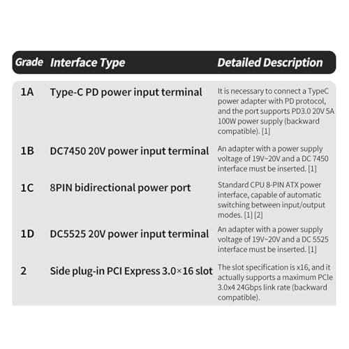 Station d'accueil graphique 40 Gbit/s pour sublimer votre bureau