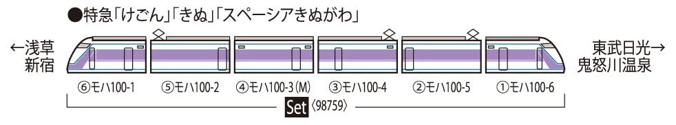 Amazon | TOMIX Nゲージ 東武100系 スペーシア 雅カラー セット 98759