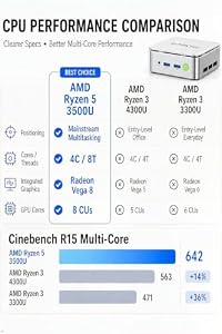 GMKtec Mini PC G10, AMD Ryzen 5 3500U (Beats 4300U) 16GB DDR4 256GB SSD — photo 2 of 6