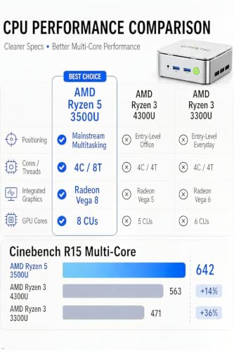 Image of GMKtec Mini PC G10, AMD Ryzen 5 3500U (Beats 4300U /N150 /3300U), 16GB RAM 256GB SSD, Triple 4K Display 2.5GbE LAN, WiFi /BT /USB-C /DP /HDMI 2.1 Business Office Home, Silver White