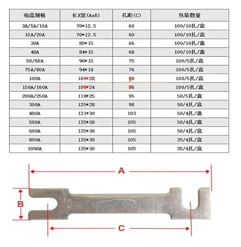 Tôle d'aluminium type RM3 : finis les échauffements sur vos tranches 300A