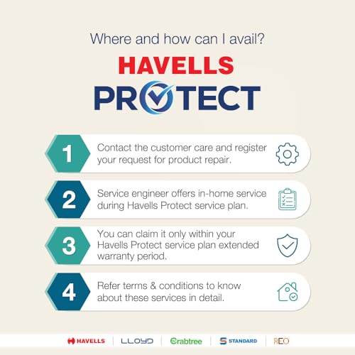 Image of Havells Protect 1 Year Water Purifier Service Plan (Email Delivery, No Physical Kit)