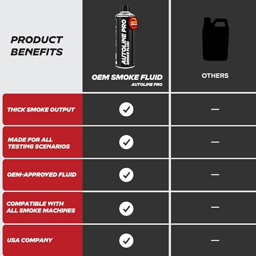 Image of AutoLine Pro Best Ranked Smoke Fluid Solution for Automotive Smoke Machines, 2-Pack 16oz Total (EVAP, Vacuum, and More) [Not for Ventus]