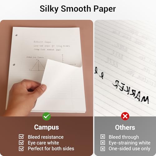 Image of Kokuyo 3 Hole Loose Leaf Paper 8-1 /4 inchx11 inch College Ruled, 100 Sheets, 1 Pack | Filler Paper for 3 Ring Binder Bleed Resistance Notebook Paper, 70 GSM Japanese Smooth Paper School Suppliers 100 Sheets /Pack