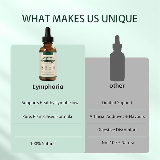 Gotas de drenaje linfático Lymphoria, Gotas de bienestar Lymphoria, Rápidas y efectivas, Mezclas herbales naturales, para mujeres y hombres (2 piezas) — view 5