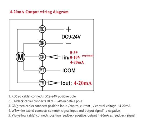Vanne proportionnelle DN8 pour circuit d'eau et automatisation