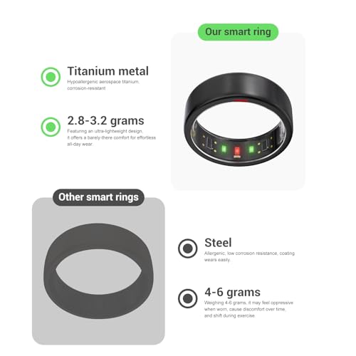 Image of POBOVi Ring OnePlus - Ultra-Thin Titanium Smart Ring - 7 Days Battery Life - Fitness /SPO₂ /Stress /HR /Sleep Skin Temperature Tracker - No App Fee - iOS&Android Compatible (Black,Size 7)
