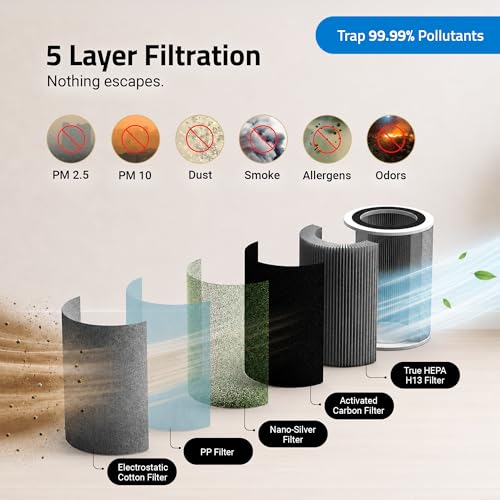 Image of Qubo Smart Air Purifier Q600 for Home by Hero Group | Up to 600 Sq Ft | 99.99% Allergen Removal | HEPA H13 | 9000 Hrs Filter Life | App & Voice Control | Energy Saving | Ultra-Quiet BLDC Motor