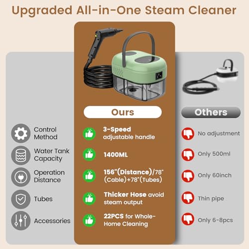 Image of 2500W Handheld Steam Cleaner, 3-Level Adjustable Steam Cleaner for Home with 16 Accessories, Multipurpose Portable Steamer Cleaning for Car,Floor,Furniture,Tile,Grout,Couch,Fast Heat-Up (Green)