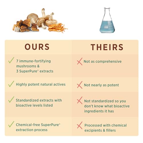 PURE SYNERGY Immune Health | Immune Support Mushroom Supplement | Astragalus and Beta-Glucan Extracts with Organic Functional Mushroom Mycelia | for Year-Round Immune Support (60 Capsules) - Image 5