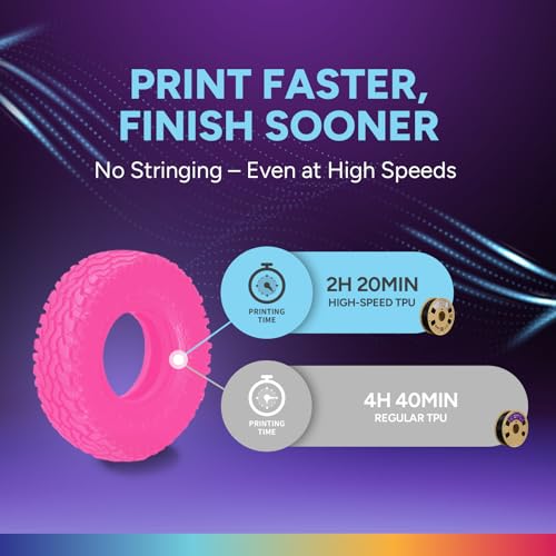 Image of OVERTURE TPU High Speed Filament 1.75mm Flexible Roll, 95A Soft 3D Printer Filament, 1kg Spool (2.2 lbs), Fit Most FDM Printer (HS TPU Pink)