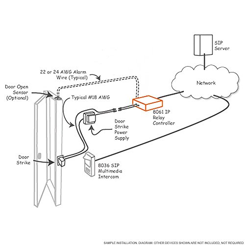 Algo 8061 Ip Relay Door Controller And Sip Interface Module #TOP3