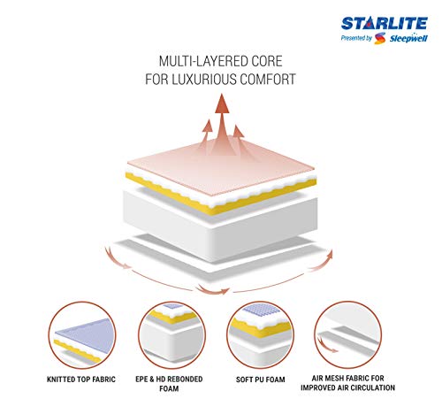 Image of Sleepwell Starlite Glamour 5-inch Extra Firm Queen Size Mattress (78*60*5 Inches Rebonded Foam)