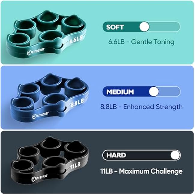 FitBeast Grip Strength Trainer ¨C 6 Pieces Hand Therapy Kit with Finger Extension Exerciser & Stress Balls for Adults, Rehab & Strength Training ¨C for Men, Women, and Seniors